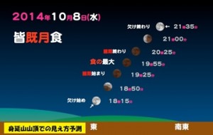 「皆既月食観賞会」開催のお知らせ