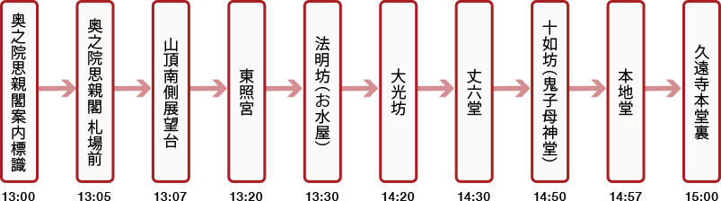 下山時間