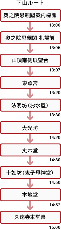 下山時間