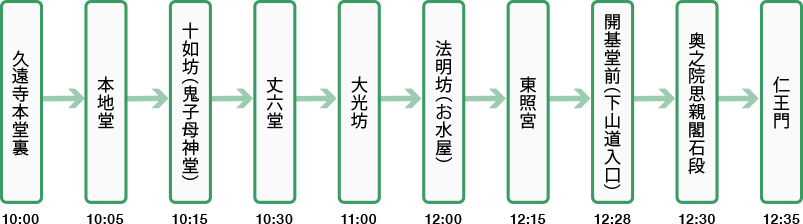 登山時間